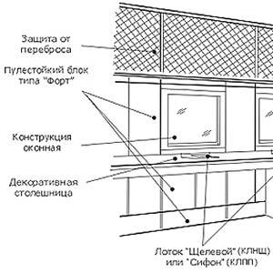 Пулестойкий блок типа "Форт", м2 (3 класс)